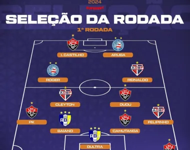 Seleção da rodada foi anunciada pela Federação Bahiana de Futebol