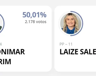 Diferença de votos foi mínima