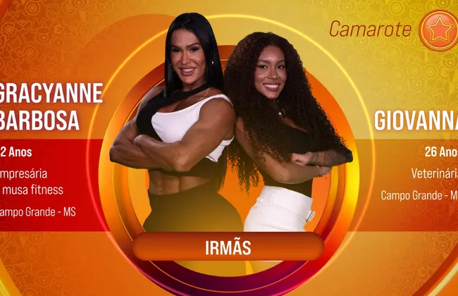 Imagem ilustrativa da imagem Gracyanne Barbosa e irmã Giovanna são confirmadas no camarote do BBB