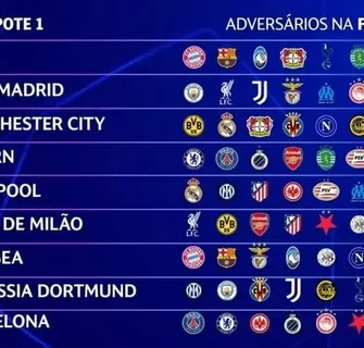 Imagem ilustrativa da imagem Uefa sorteia confrontos da fase de liga da Champions League