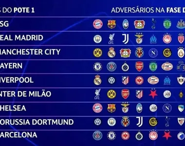 Confrontos dos clubes do Pote 1 na Champions League