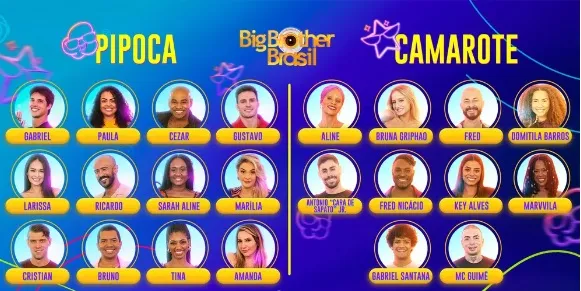 Lista geral dos participantes do BBB23