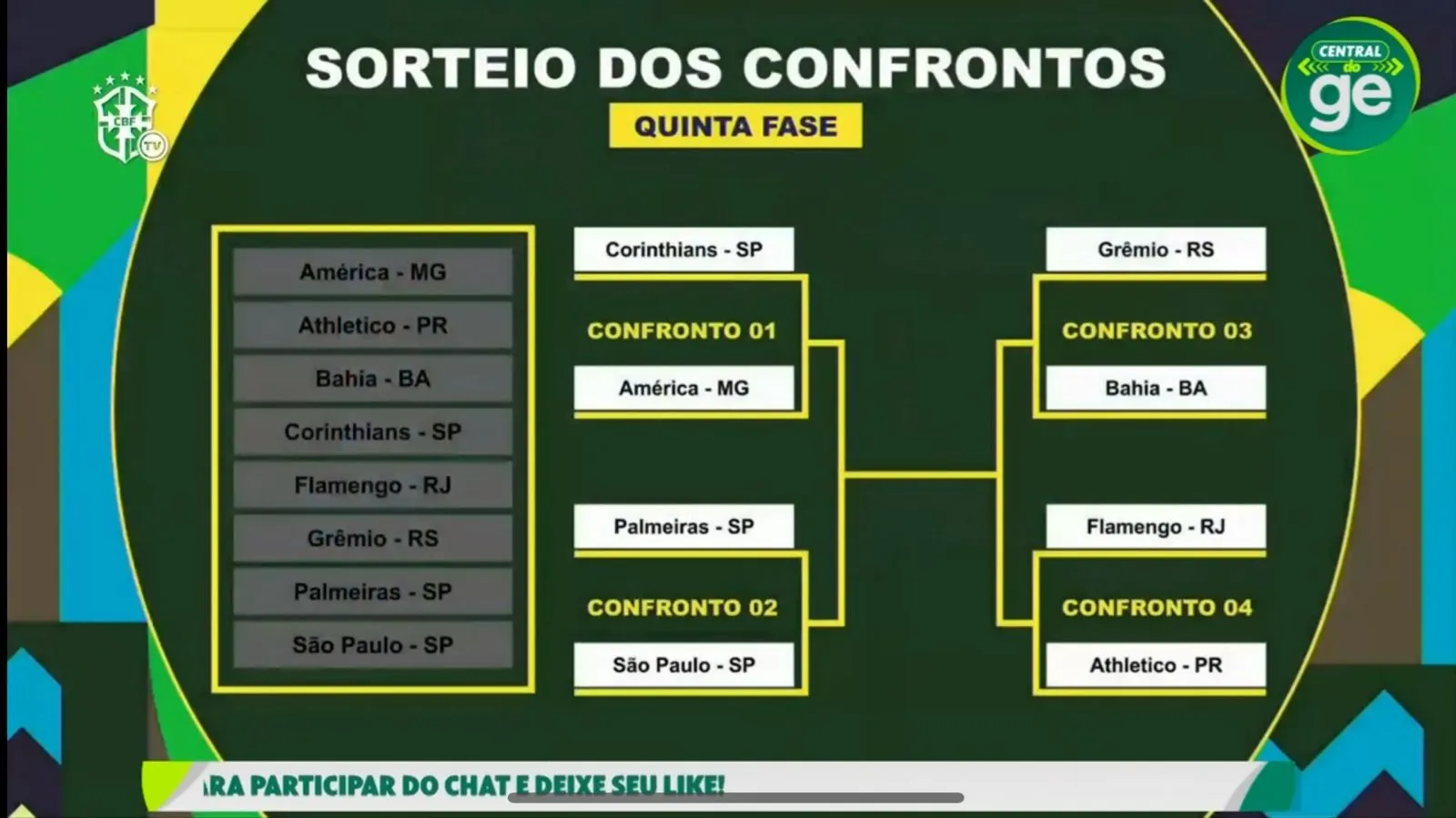 Chaveamento até a final da Copa do Brasil