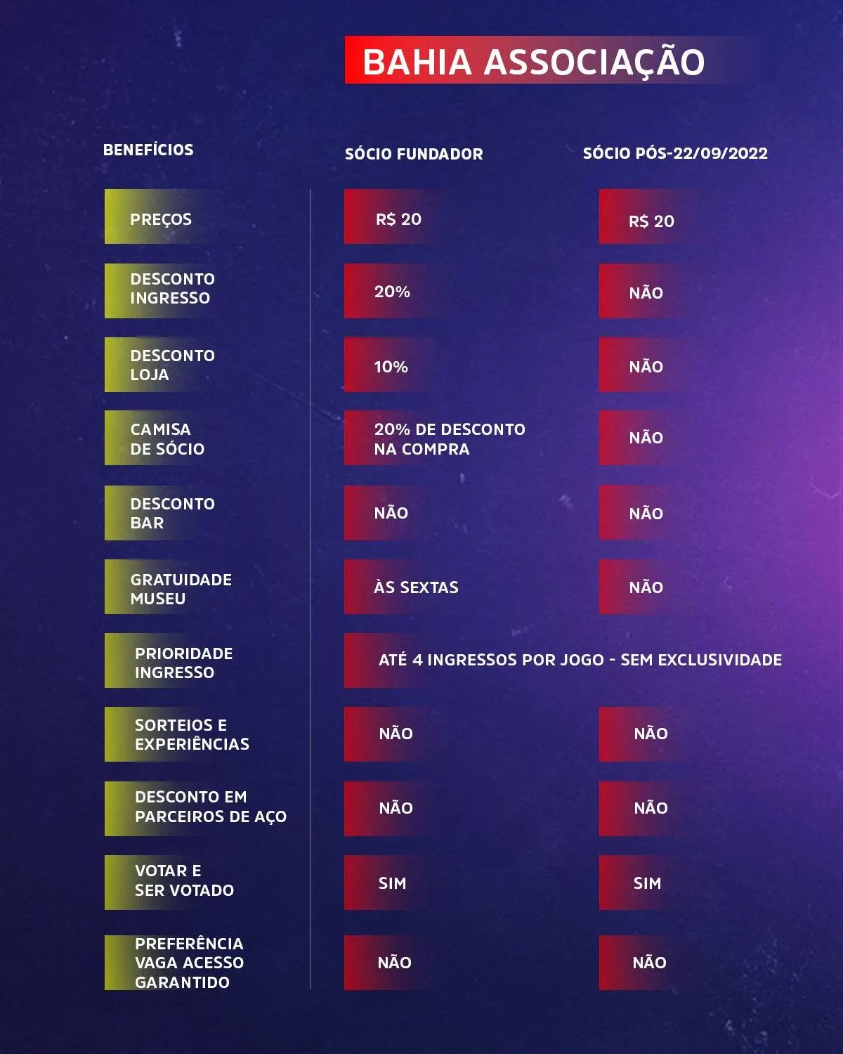 Vantagens de se associar à Associação