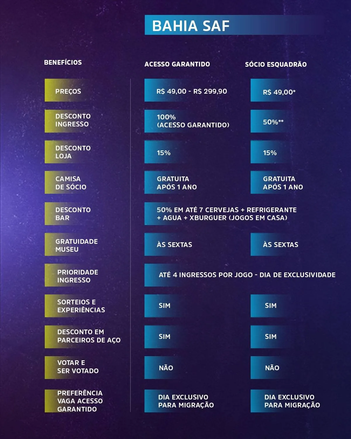 Vantagens de se associar à SAF