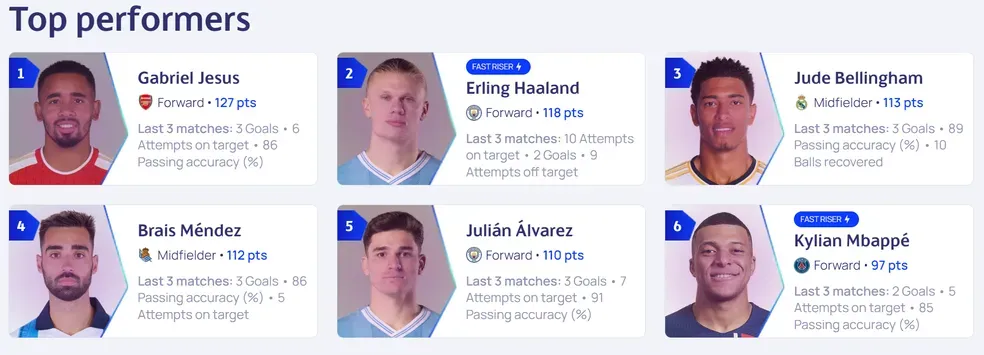 Imagem ilustrativa da imagem Brazuca desbanca Haaland e Mbappé como melhor jogador da Champions