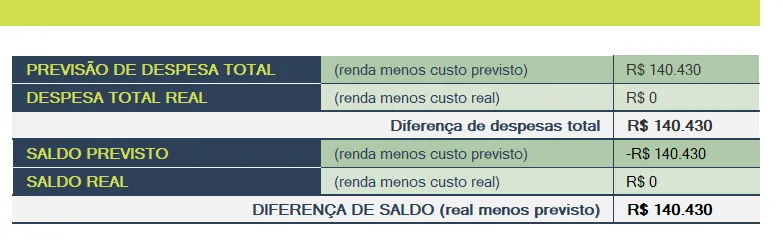 Documento exposto na publicação