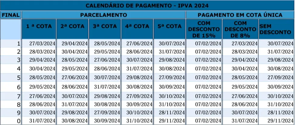 Calendário do IPVA 2024