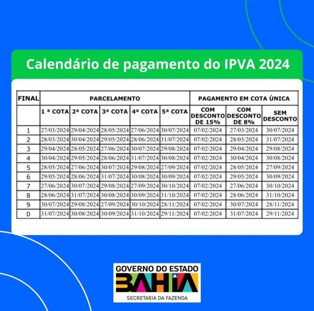 Imagem ilustrativa da imagem IPVA ficará quase 3% mais barato na Bahia em 2024