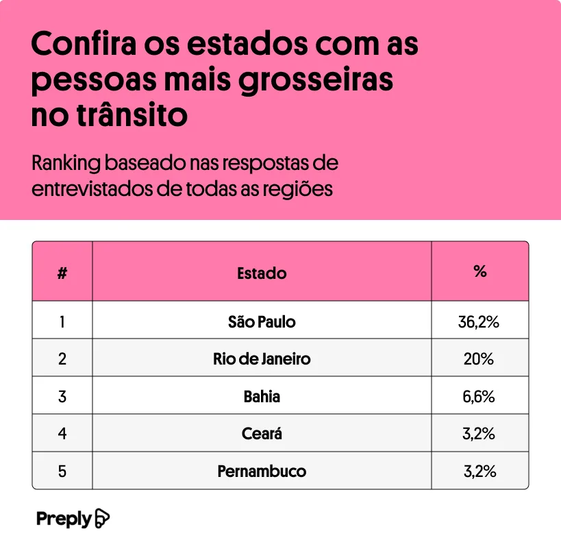 Estados mais grosseiros