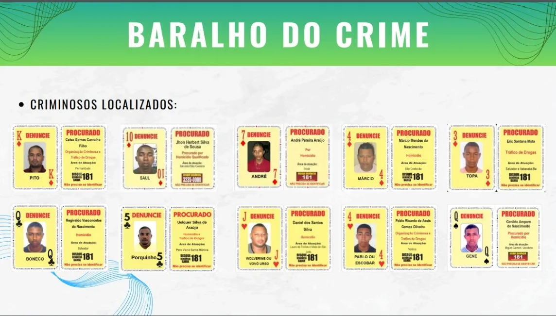 Imagem ilustrativa da imagem Polícia da Bahia captura 35 chefões de facções e apreende 19 fuzis