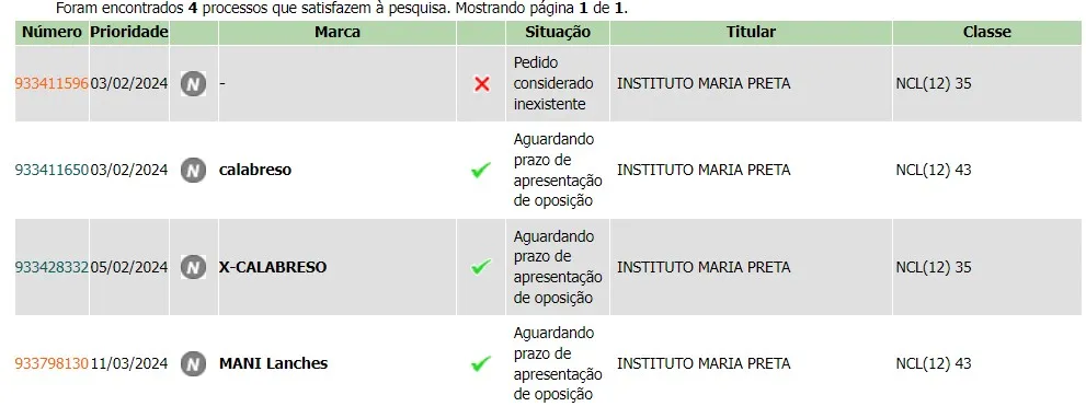 Imagem ilustrativa da imagem Equipe de Mani leva 'exposed' por tentar patentear os bordões de Davi