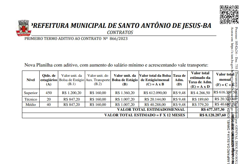 Imagem ilustrativa da imagem Prefeitura de Santo Antônio de Jesus é suspeita de comprar votos