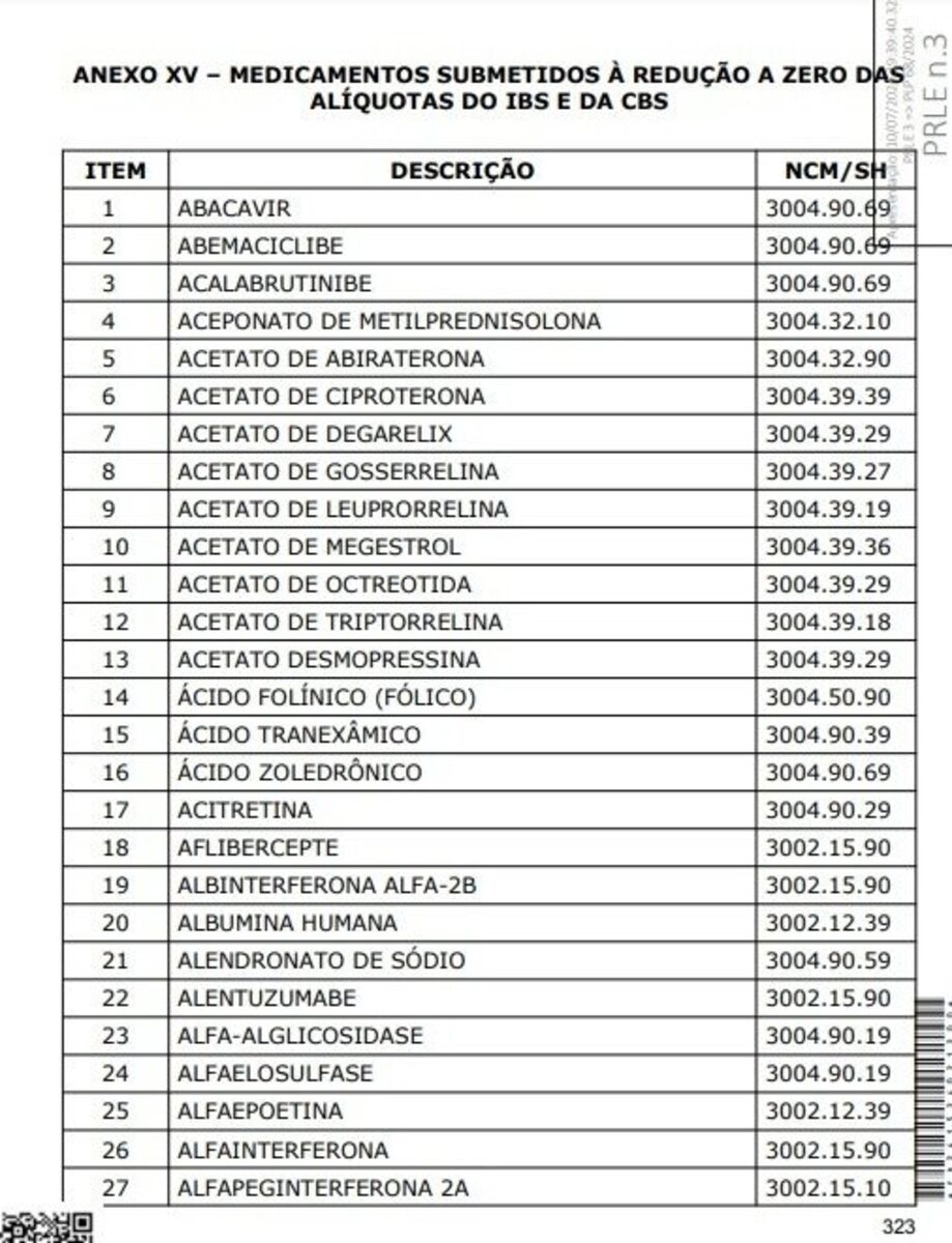 Imagem ilustrativa da imagem Reforma tributária: veja a lista dos remédios que ficarão mais baratos