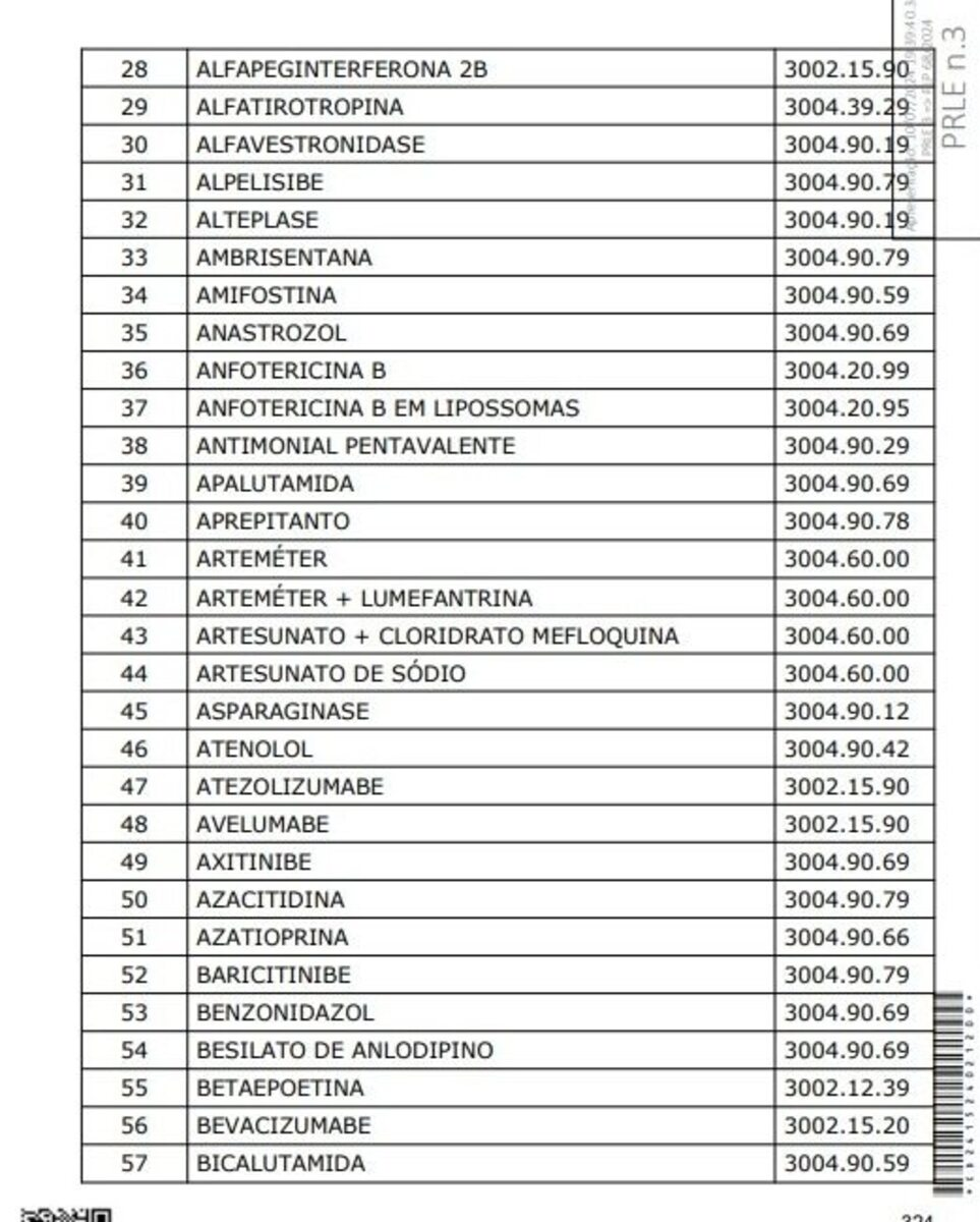 Imagem ilustrativa da imagem Reforma tributária: veja a lista dos remédios que ficarão mais baratos