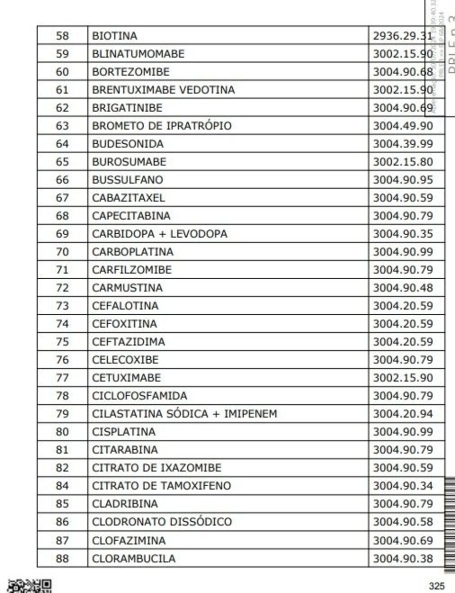 Imagem ilustrativa da imagem Reforma tributária: veja a lista dos remédios que ficarão mais baratos