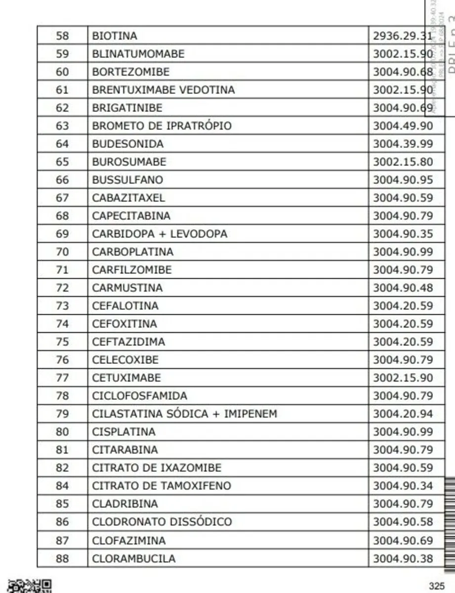 Imagem ilustrativa da imagem Reforma tributária: veja a lista dos remédios que ficarão mais baratos