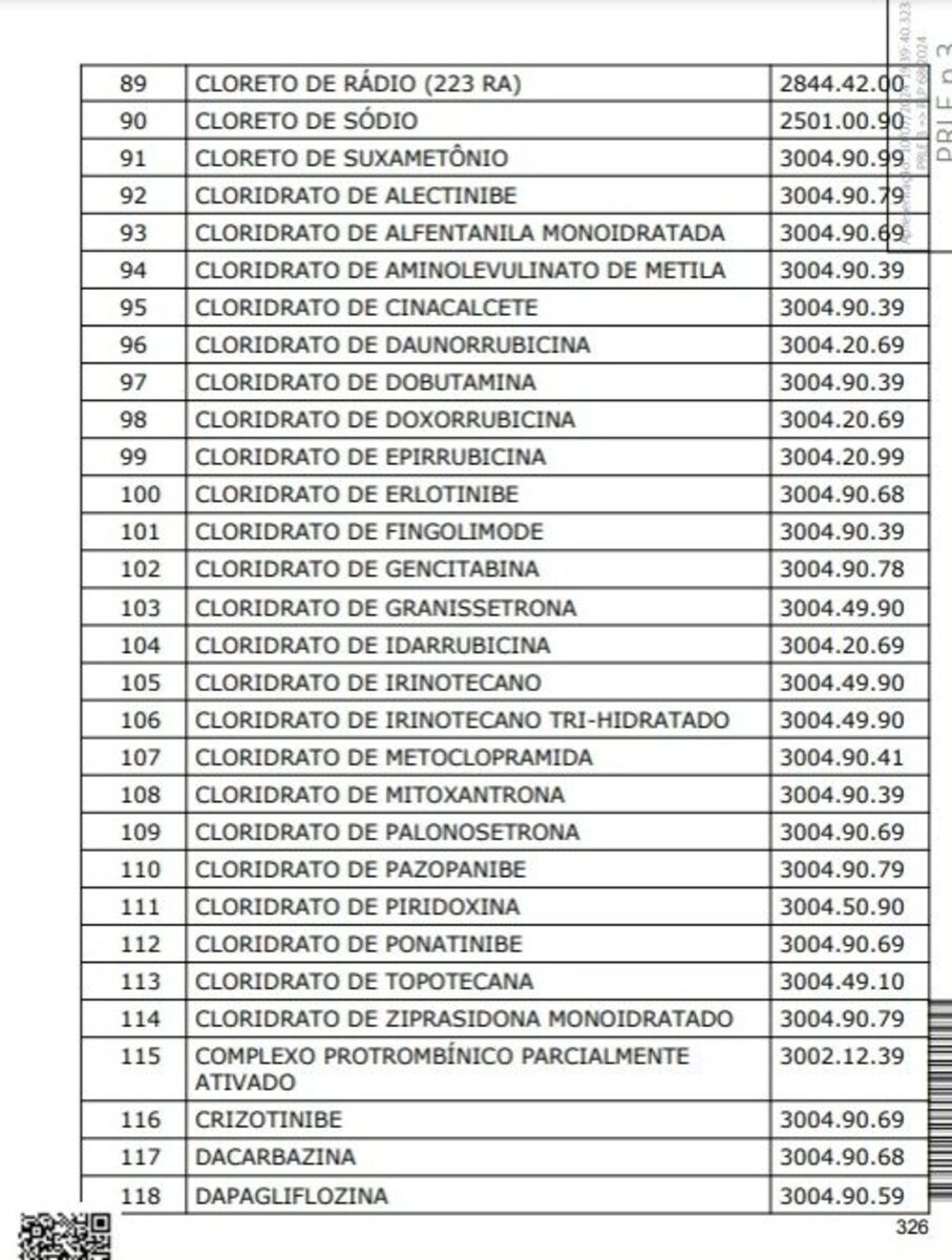 Imagem ilustrativa da imagem Reforma tributária: veja a lista dos remédios que ficarão mais baratos