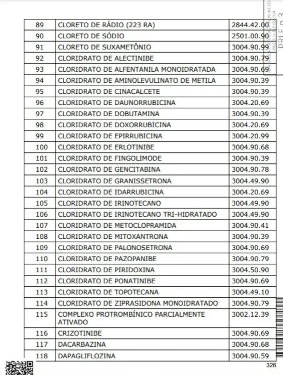 Imagem ilustrativa da imagem Reforma tributária: veja a lista dos remédios que ficarão mais baratos