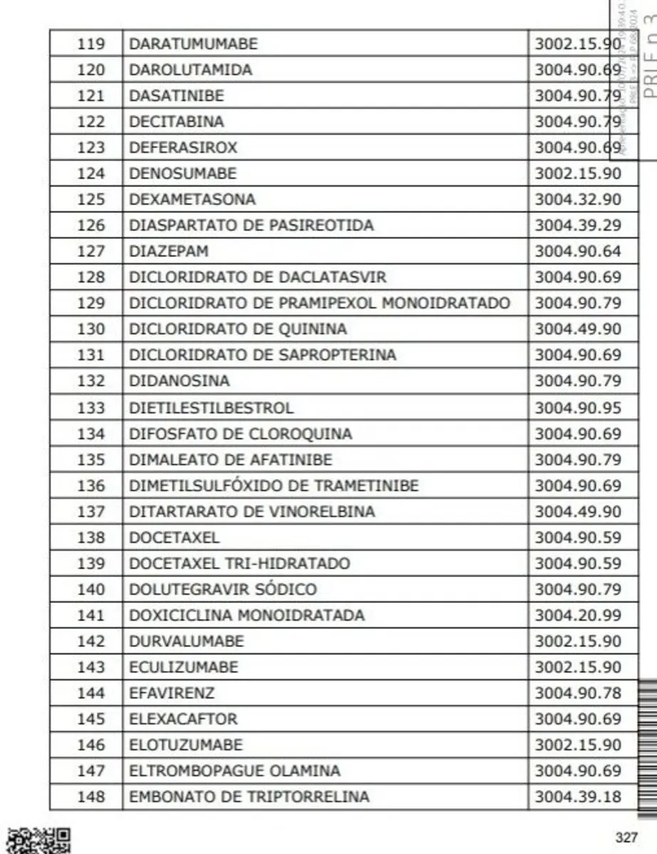 Imagem ilustrativa da imagem Reforma tributária: veja a lista dos remédios que ficarão mais baratos