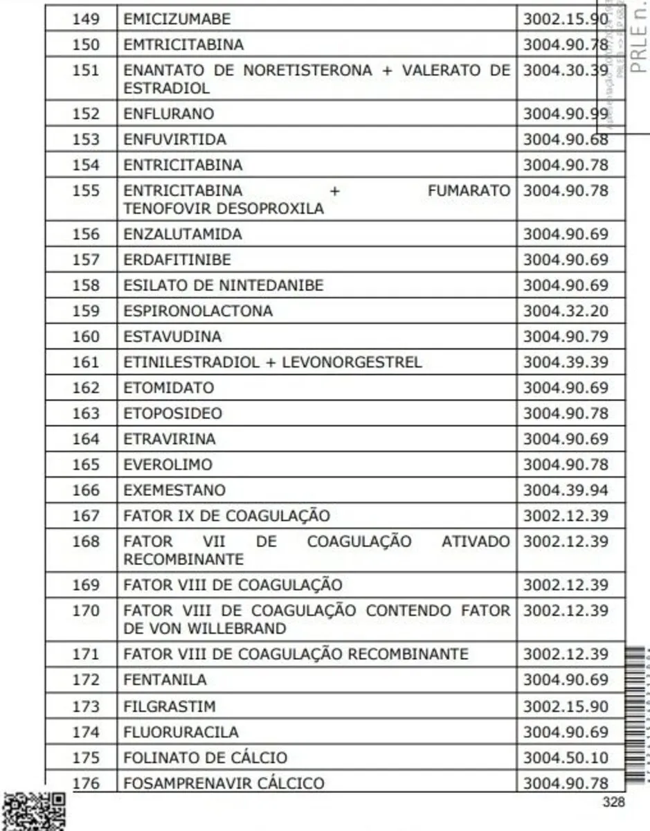 Imagem ilustrativa da imagem Reforma tributária: veja a lista dos remédios que ficarão mais baratos