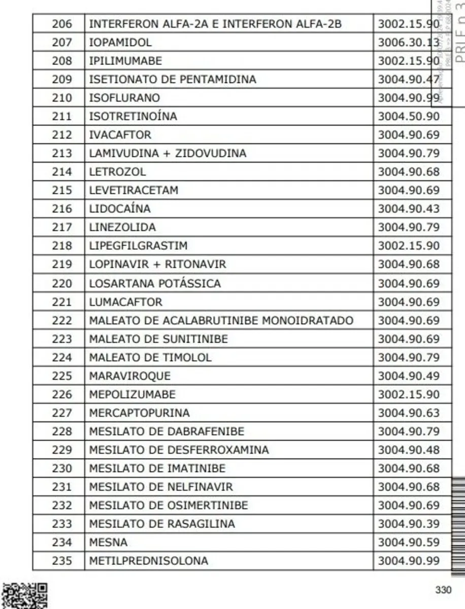 Imagem ilustrativa da imagem Reforma tributária: veja a lista dos remédios que ficarão mais baratos