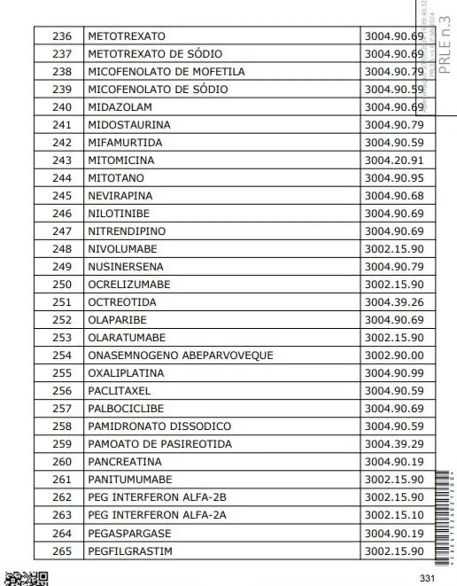 Imagem ilustrativa da imagem Reforma tributária: veja a lista dos remédios que ficarão mais baratos