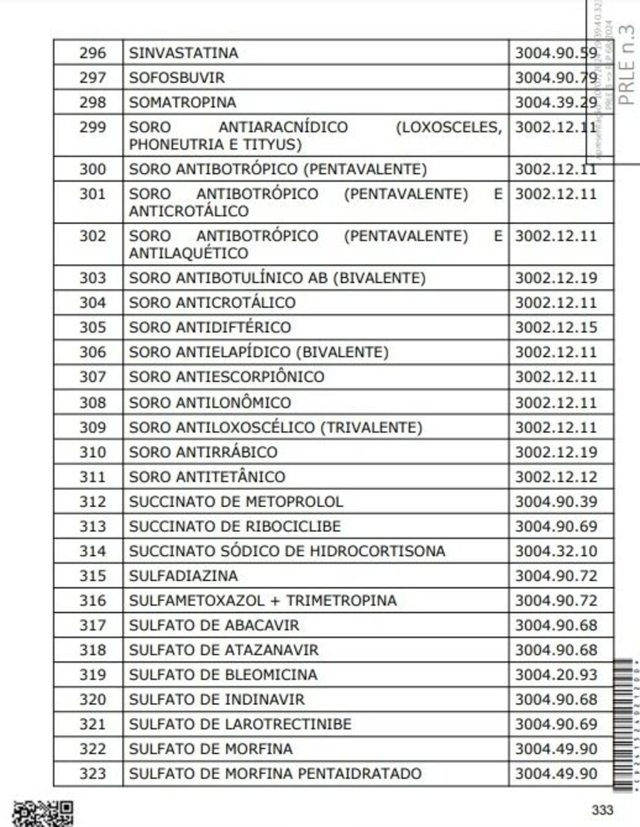 Imagem ilustrativa da imagem Reforma tributária: veja a lista dos remédios que ficarão mais baratos