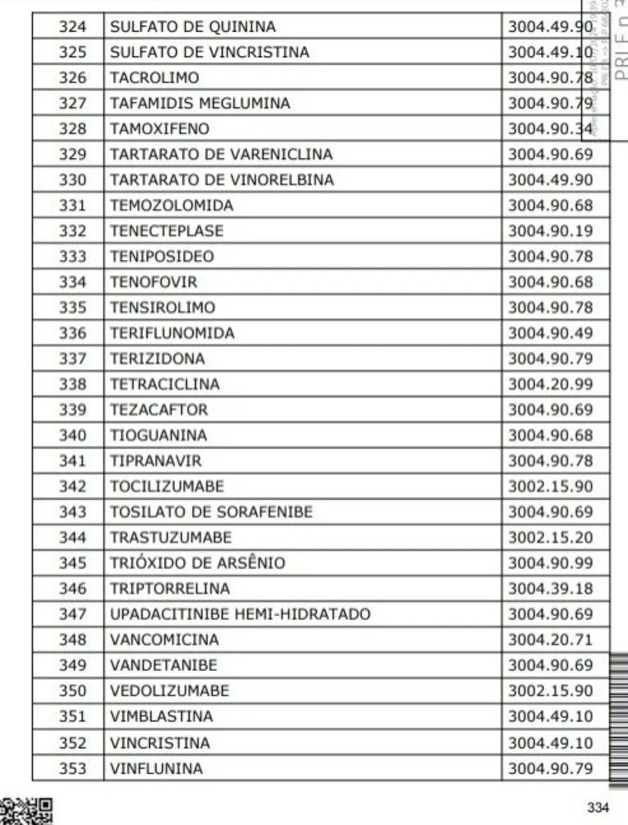 Imagem ilustrativa da imagem Reforma tributária: veja a lista dos remédios que ficarão mais baratos