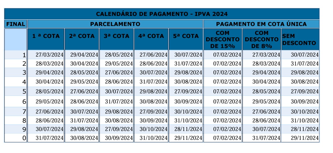 Imagem ilustrativa da imagem Veículos com placas de finais 7 e 8 têm desconto de 8% no IPVA