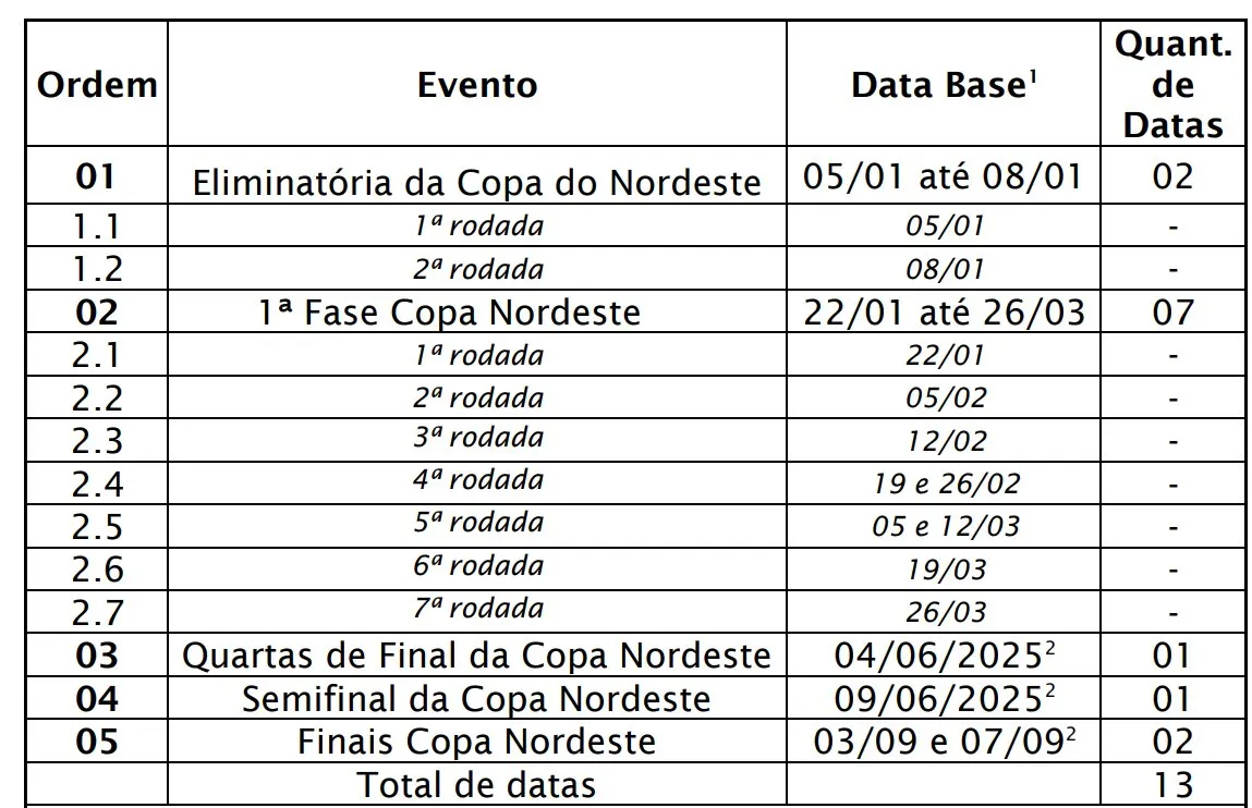 Datas foram divulgadas pela CBF