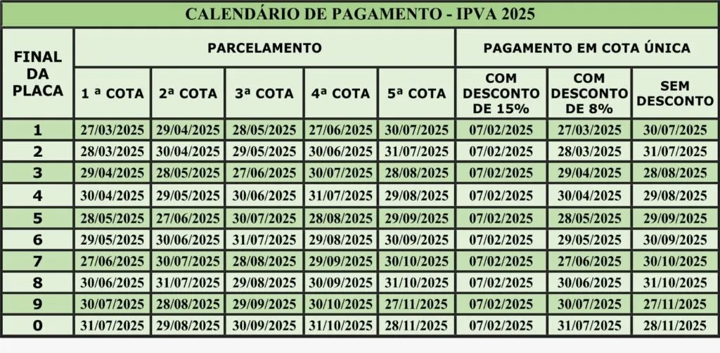 Calendário de pagamento