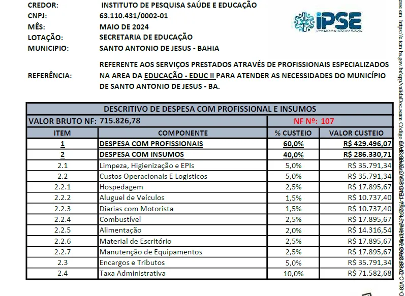 Gastos apresentados pelo IPSE