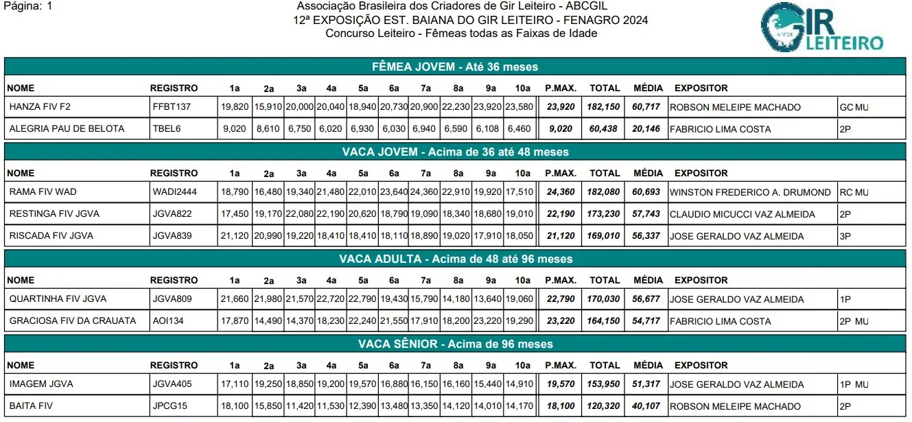 Planilha concurso leiteiro