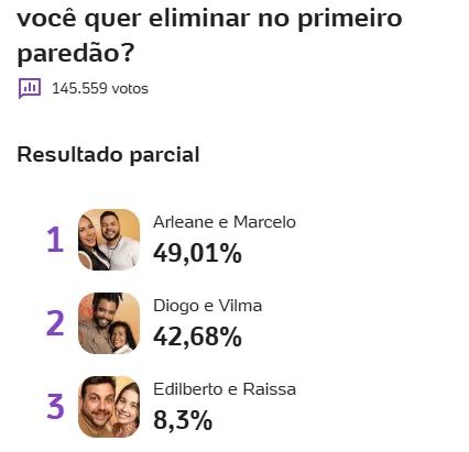 Imagem ilustrativa da imagem Quem sai? Enquetes apontam primeira eliminação no BBB 25