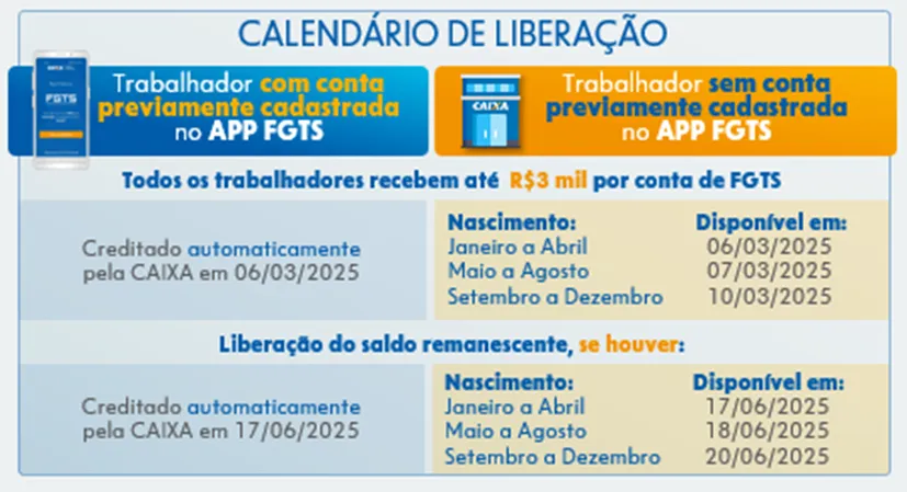 Calendário de liberação do FGTS