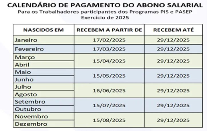 Imagem ilustrativa da imagem Grana extra em maio? Veja se você entra no pagamento do PIS/Pasep