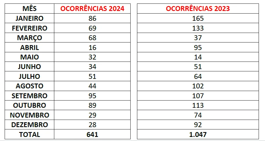 Número total de casos registrados