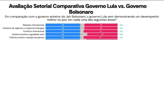 Imagem ilustrativa da imagem Atlasintel: taxação dos super-ricos sobe aprovação do governo Lula