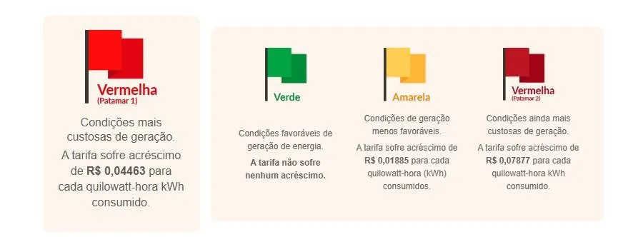 Imagem ilustrativa da imagem Bandeira vermelha: veja dicas para economizar na conta de luz