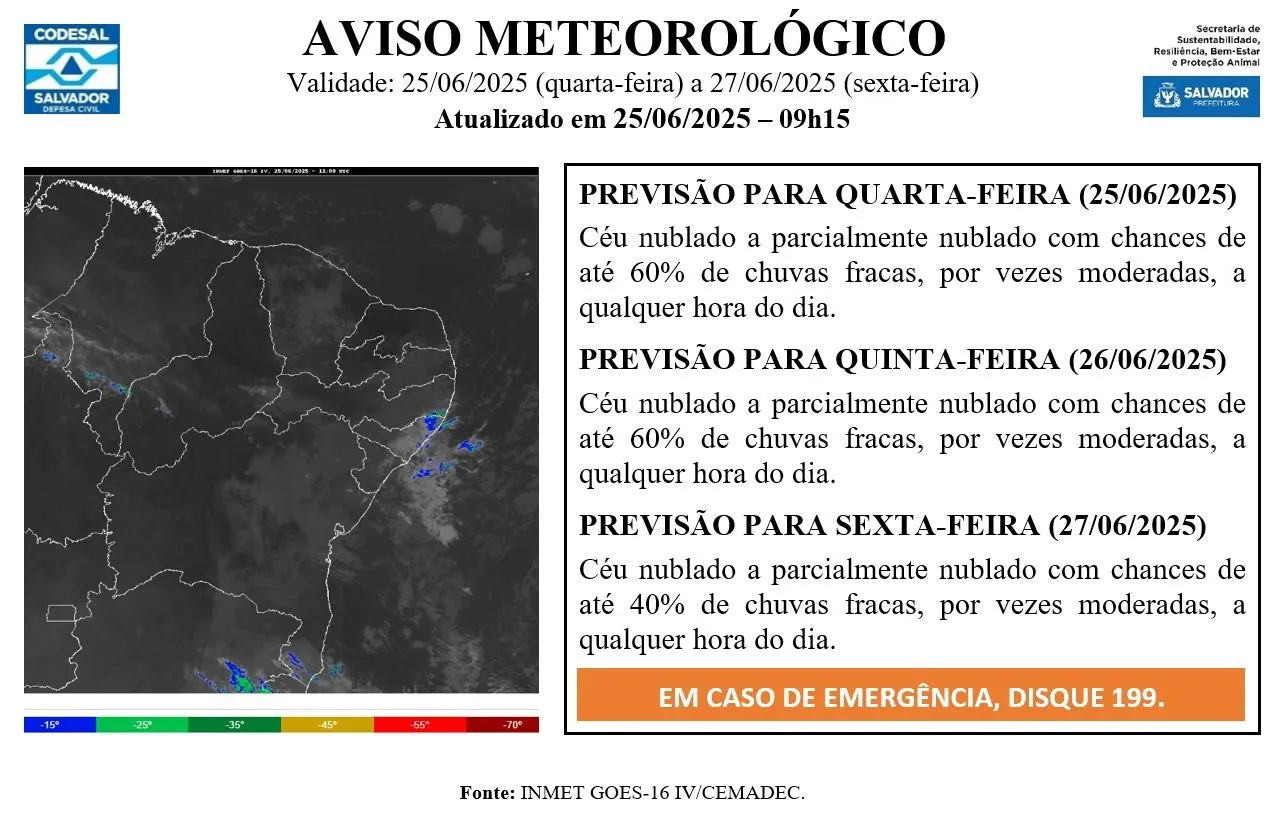 Previsão do tempo