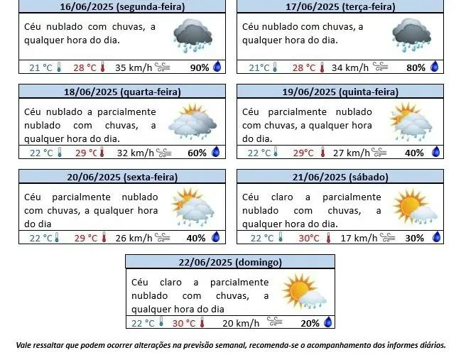 Previsão da semana de 16 à 22 de junho