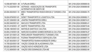 Imagem ilustrativa da imagem Mais de 140 linhas de transporte são suspensas na Bahia; veja quais