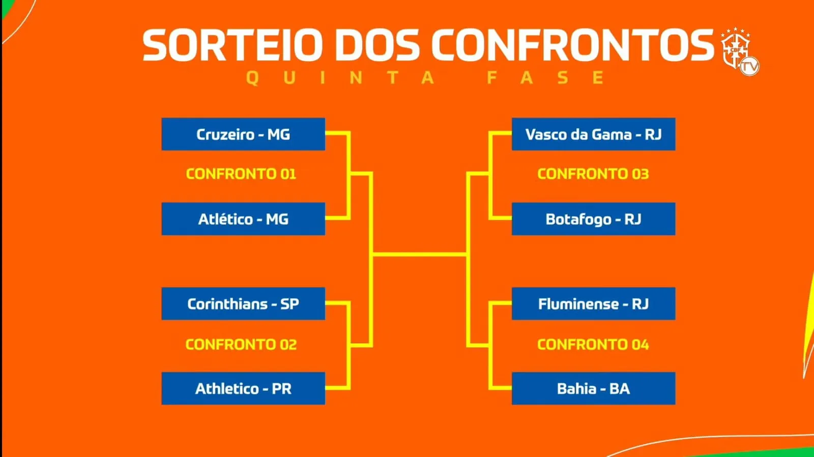 Imagem ilustrativa da imagem Bahia encara o Fluminense pelas quartas da Copa do Brasil