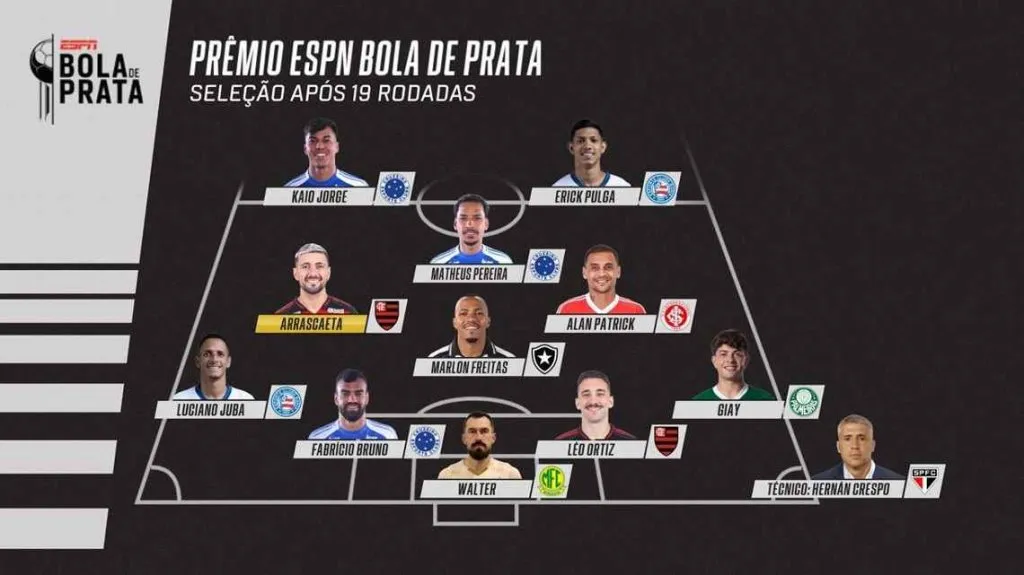 Seleção do primeiro turno da Série A