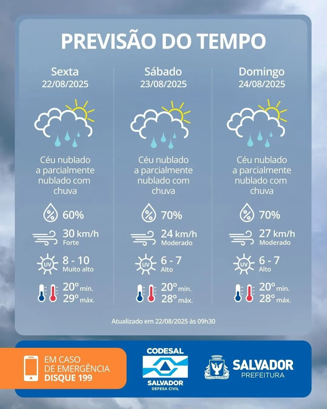 Previsão do tempo segundo a Codesal