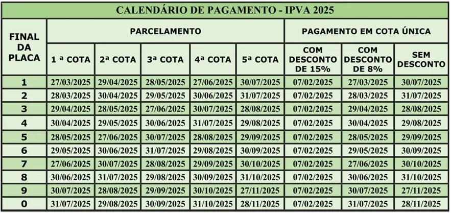 Calendário de pagamento do IPVA 2025
