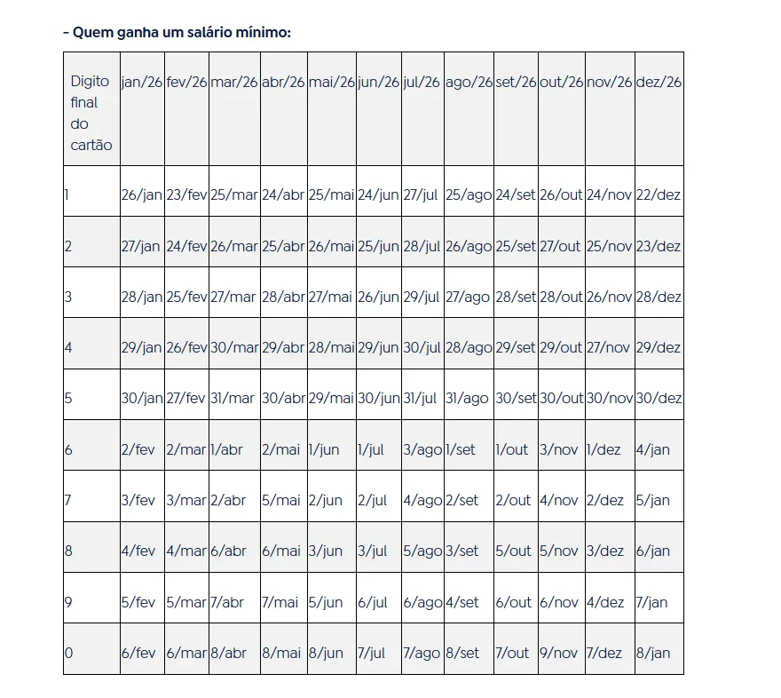 Tabela de pagamento INSS