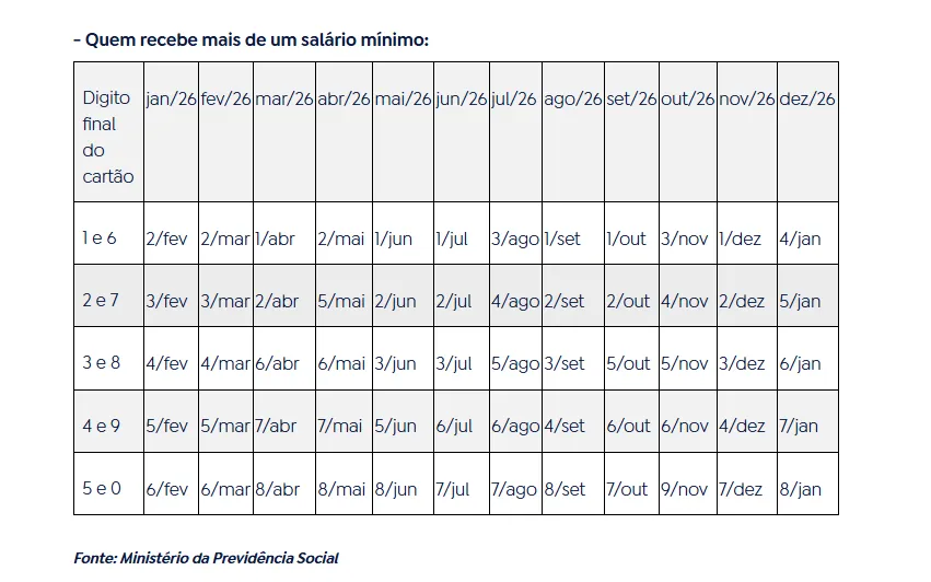 Tabela de pagamento INSS