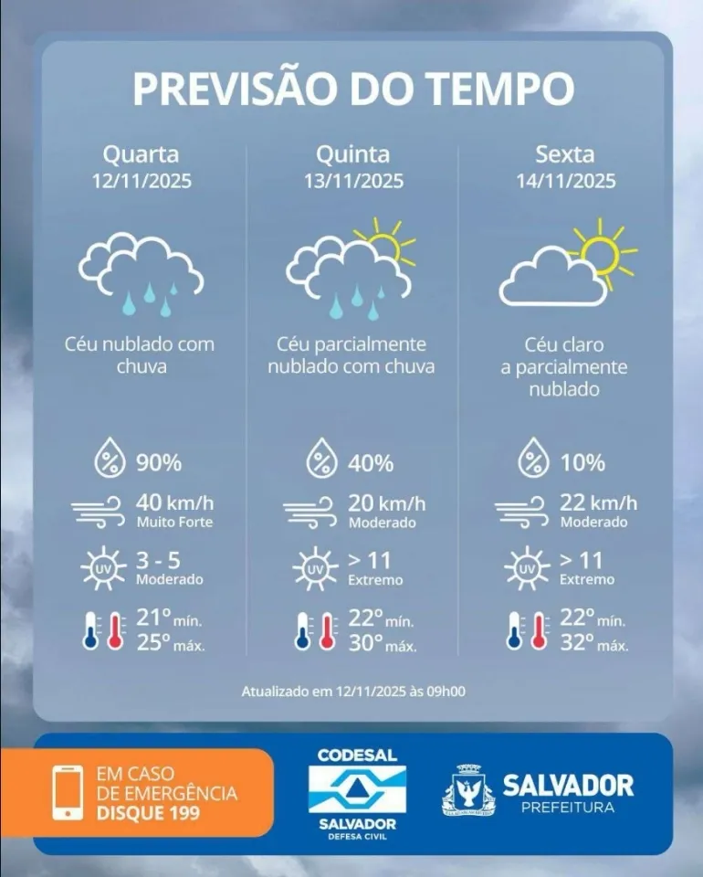 Previsão pros próximos dias